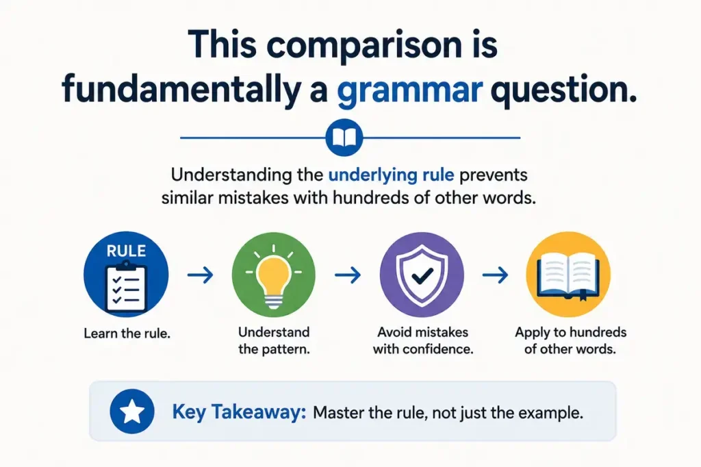 Bellies Vs Bellys Grammar Rules