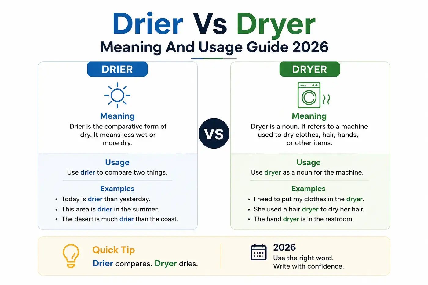 Drier Vs Dryer Meaning And Usage Guide2026