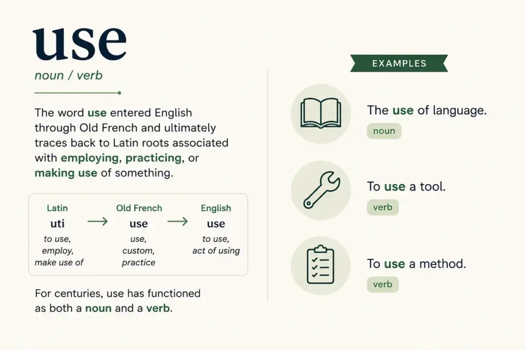 Etymology And Word Origin