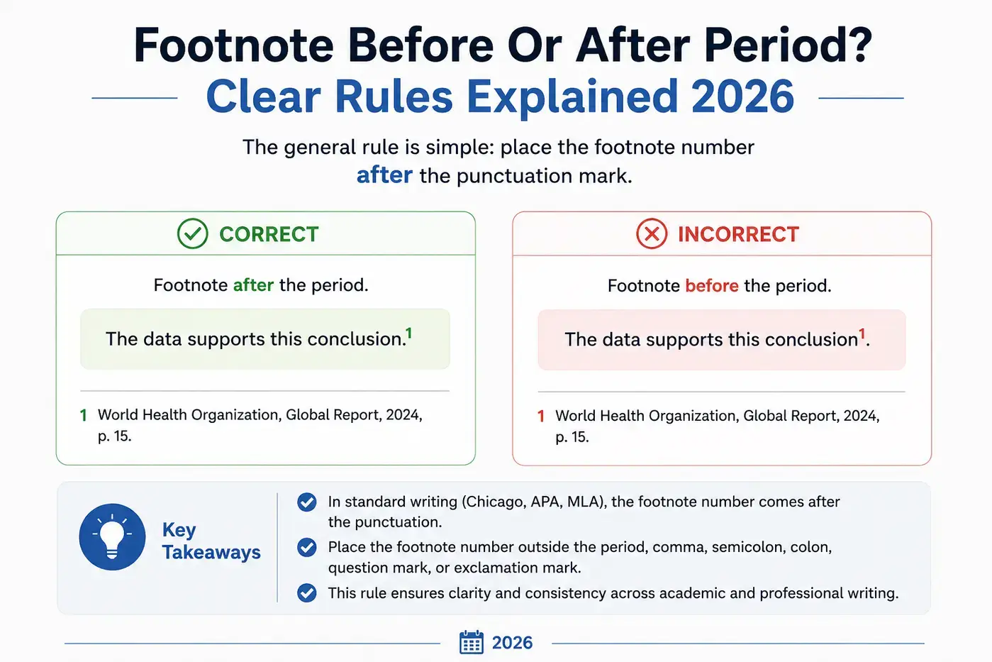 Footnote Before Or After Period Clear Rules Explained 2026