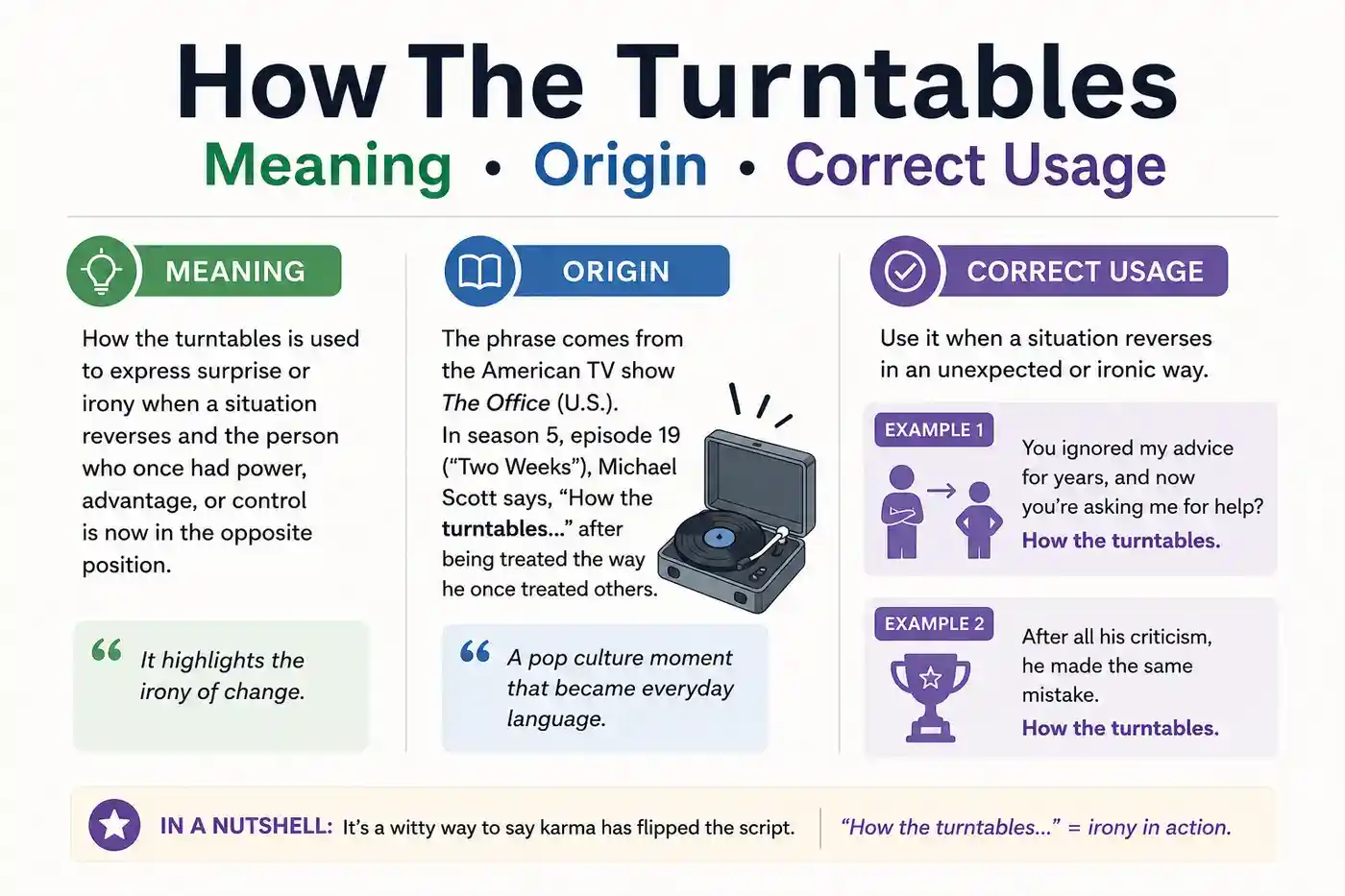 How The Turntables Meaning Origin And Correct Usage