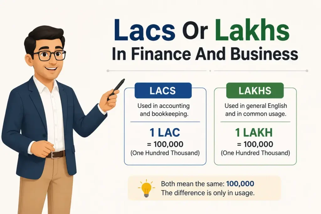 Lacs Or Lakhs In Finance And Business
