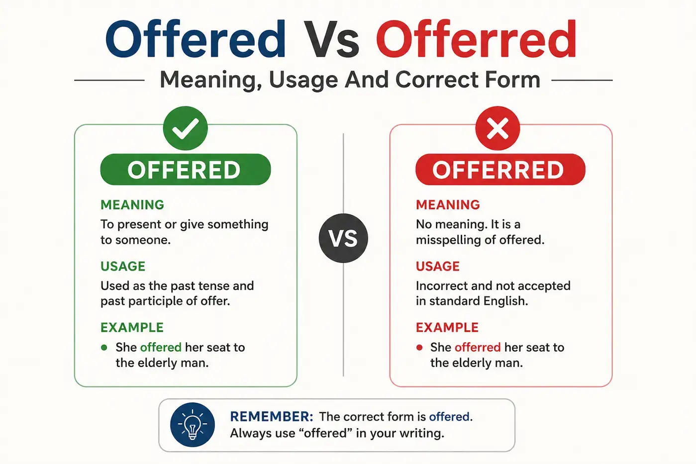 offered-vs-offerred-meaning-usage-and-correct-form