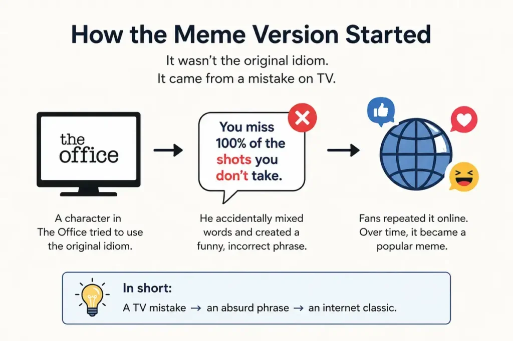 Origin Of How The Turntables