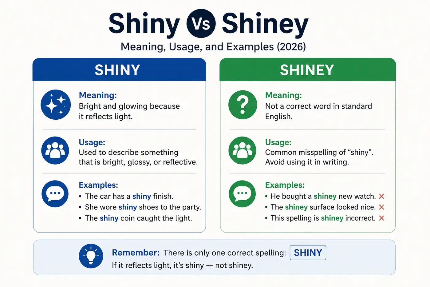 Shiny Vs Shiney Meaning Usage And Examples2026