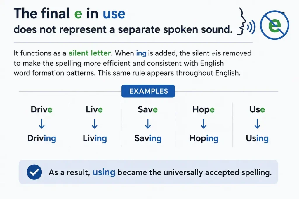 Why Using Is Correct