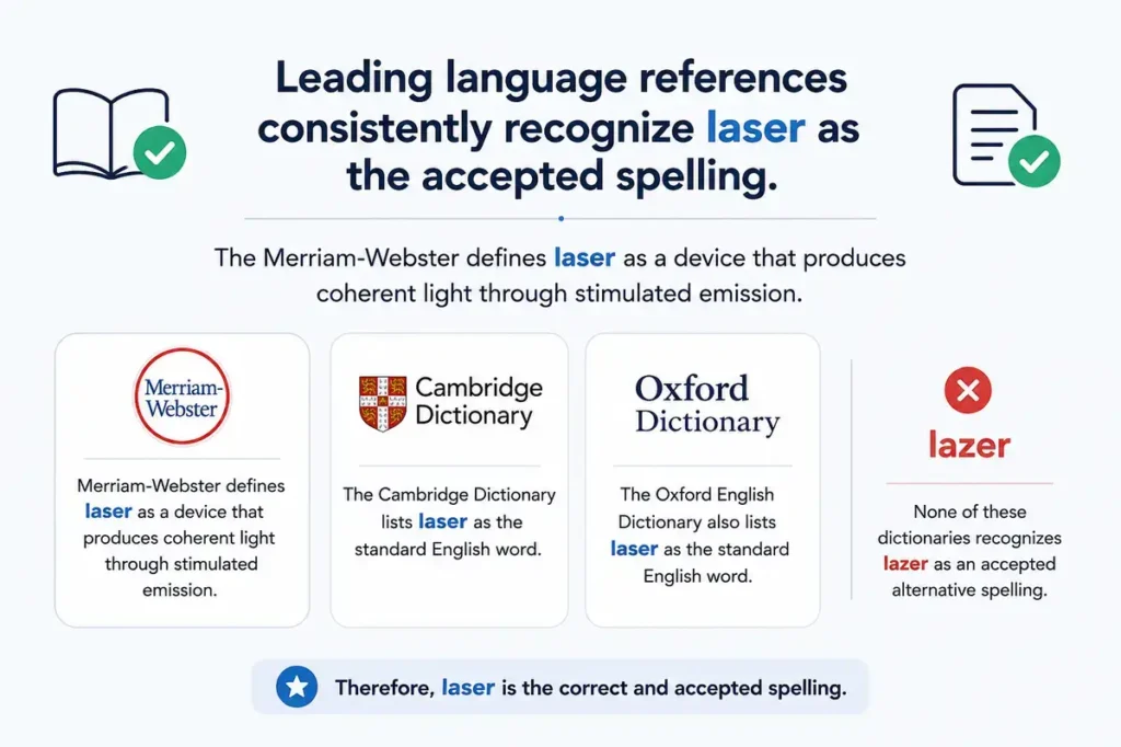 Dictionary Guidance