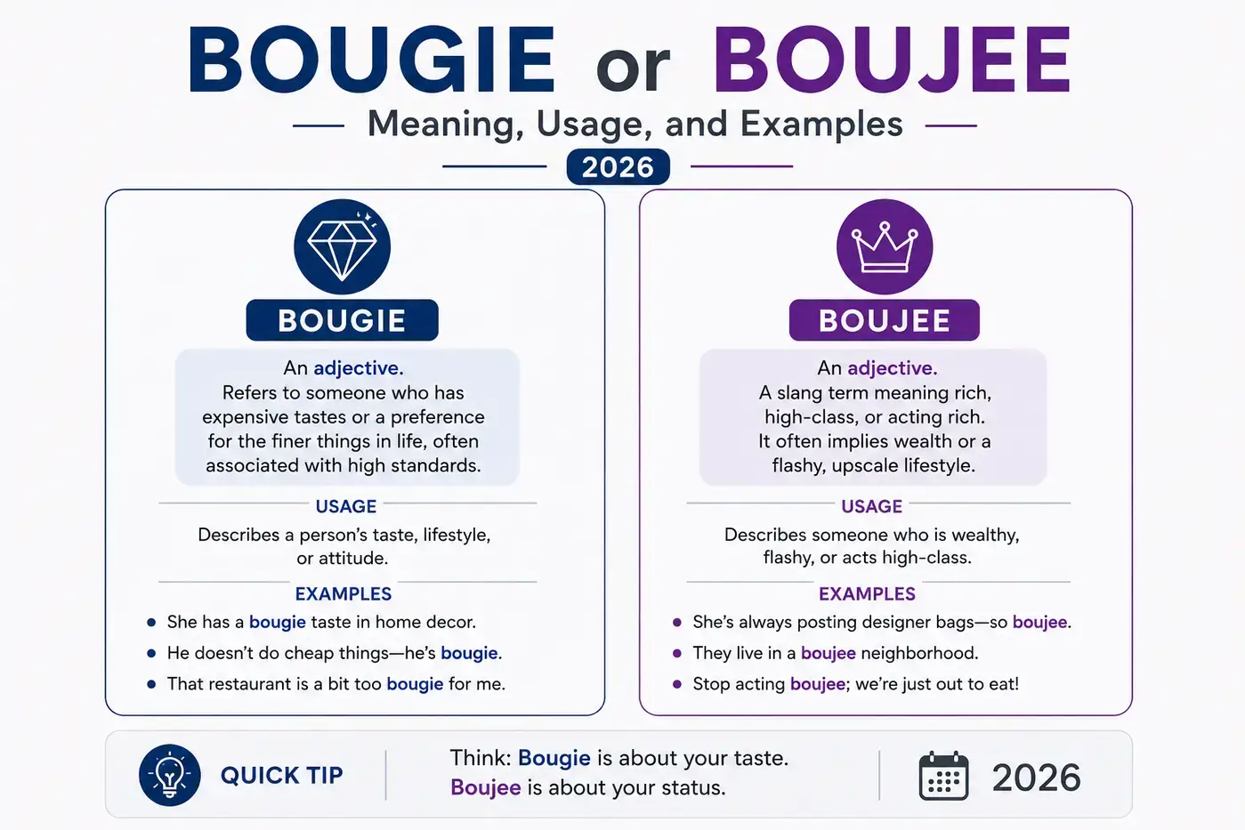 Bougie or Boujee Meaning, Usage and Examples 2026