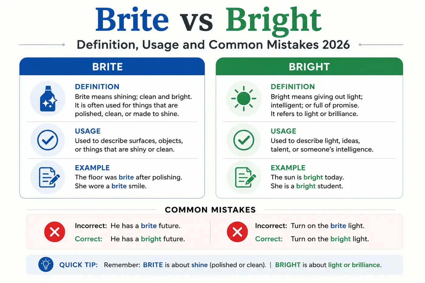 Brite vs Bright Which Spelling Should You Use in 2026