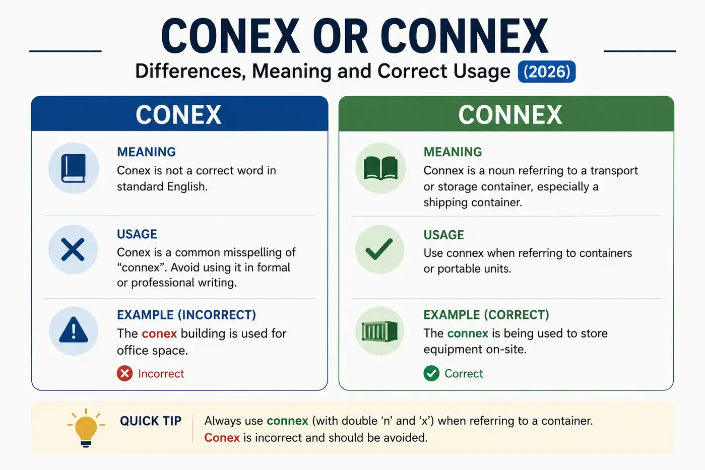 Conex Or Connex Differences Meaning and Correct Usage(2026)