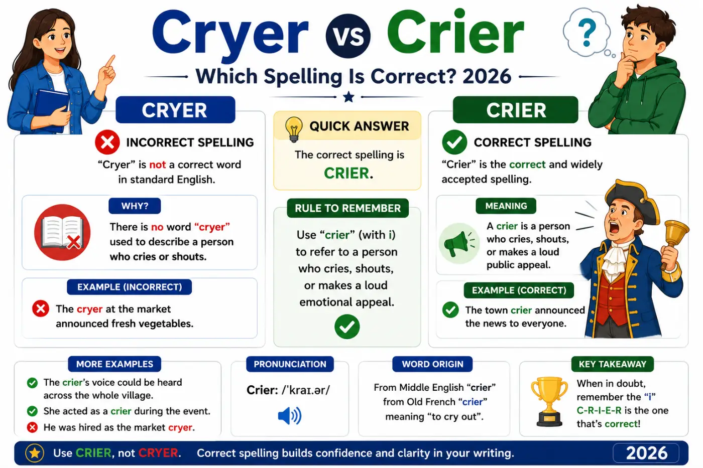 cryer-vs-crier-which-spelling-is-correct-2026