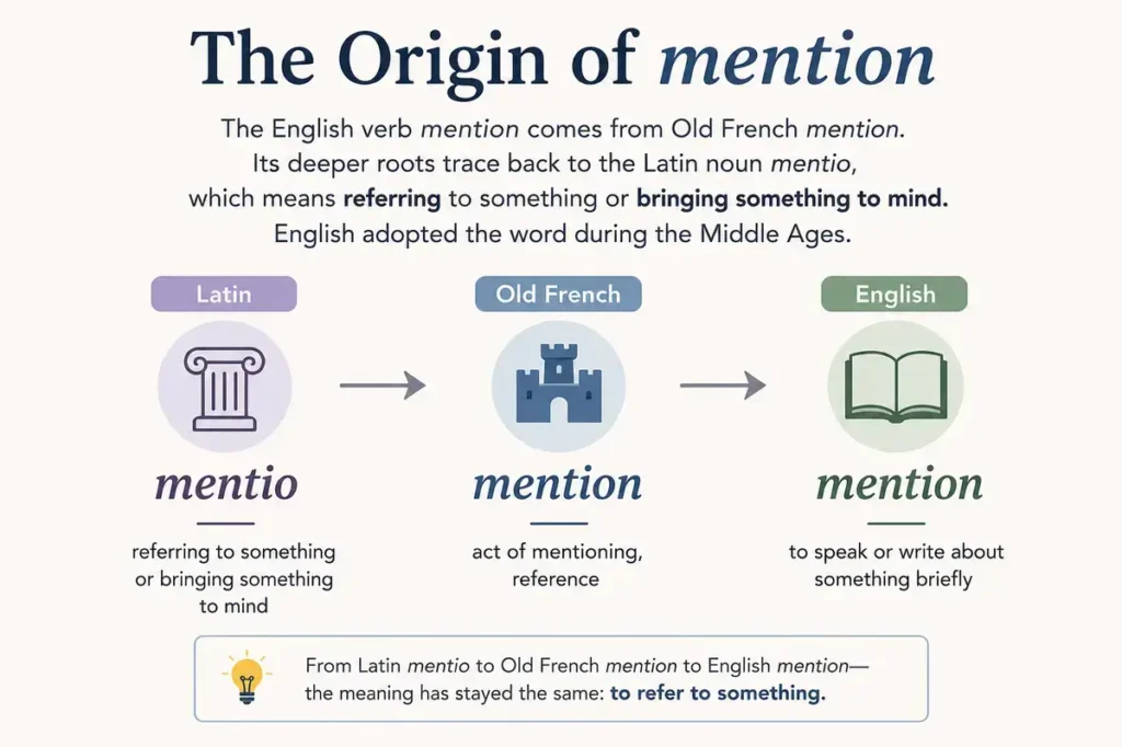 Etymology And Word Origin