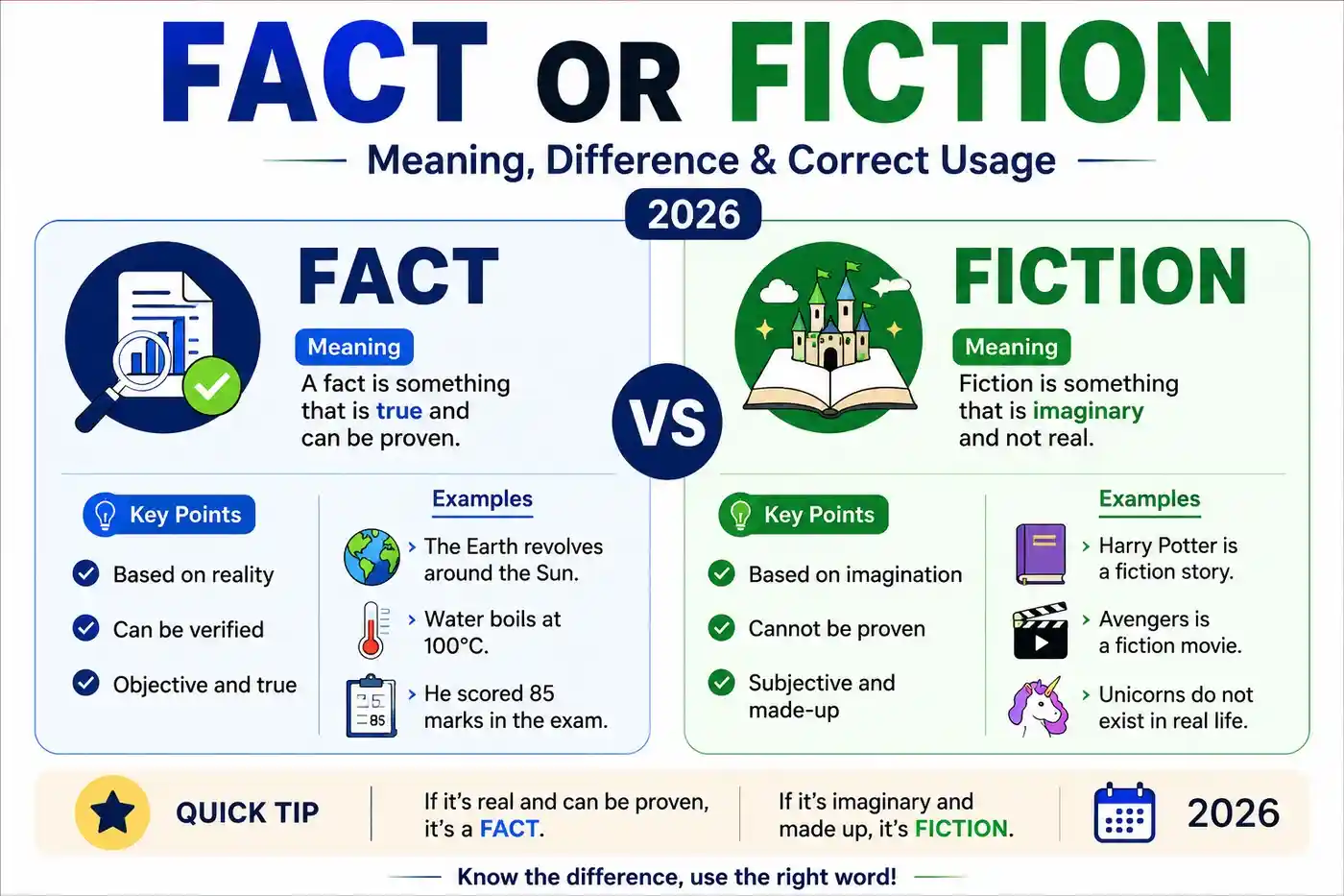 Fact Or Fiction Meaning Difference And Correct Usage 2026