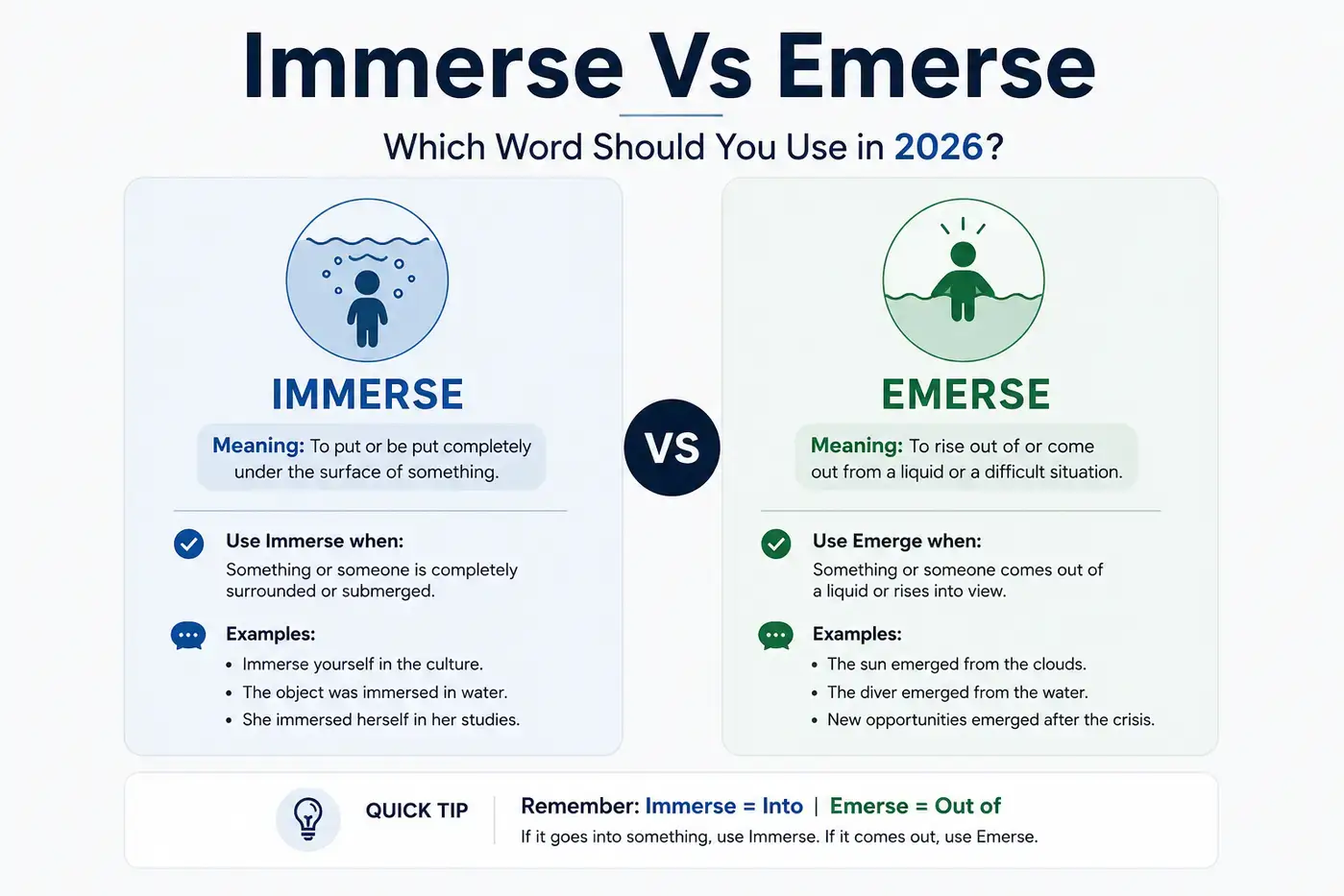 Immerse Vs Emerse Which Word Should You Use in 2026