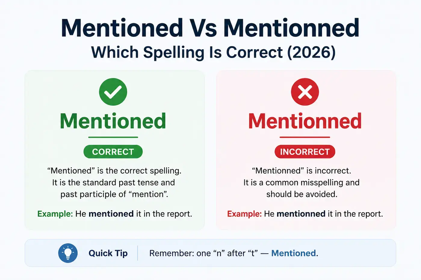 Mentioned Vs Mentionned Which Spelling Is Correct (2026)