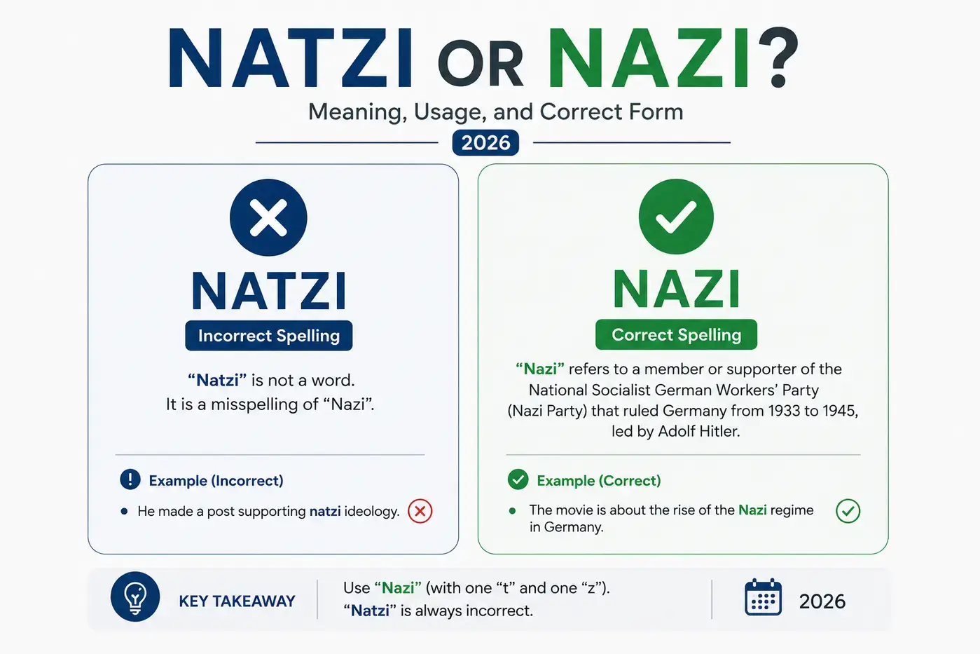 Natzi or Nazi Meaning, Usage, and Correct Form 2026