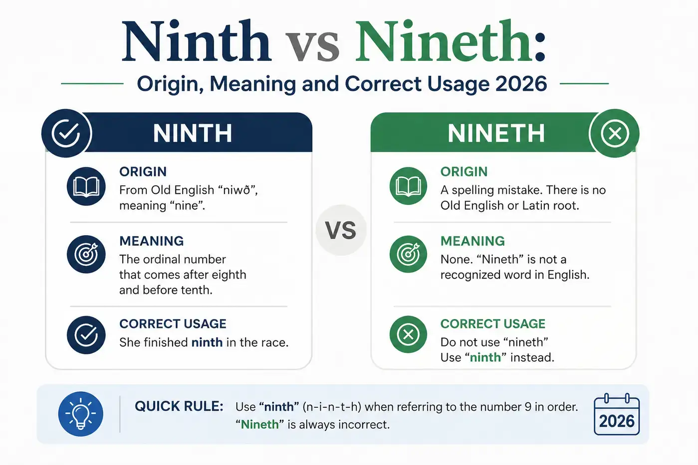 Ninth vs Nineth: Origin, Meaning and Correct Usage 2026