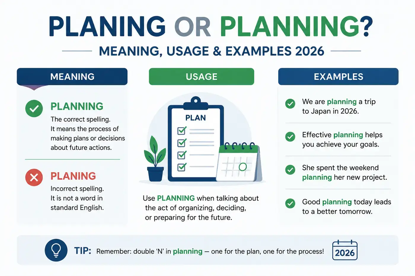 Planing Or Planning Correct Spelling Guide 2026