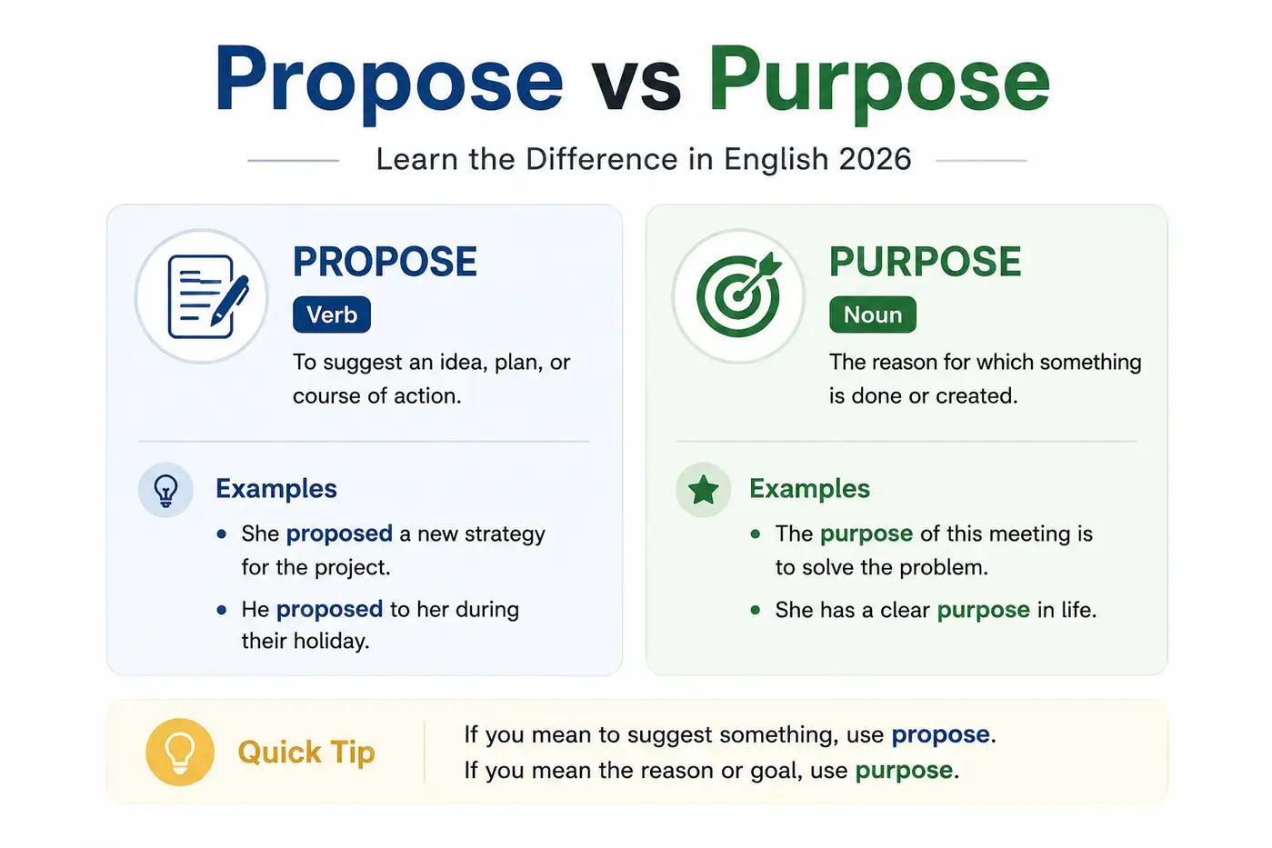 Propose vs Purpose Learn the Difference in English 2026