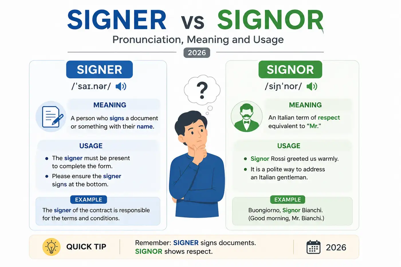 Signer or Signor Pronunciation, Meaning and Differences in 2026
