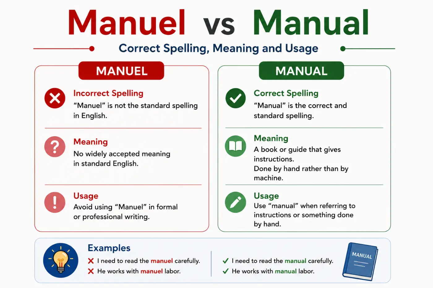 Manuel vs Manual Correct Spelling Meaning and Usage