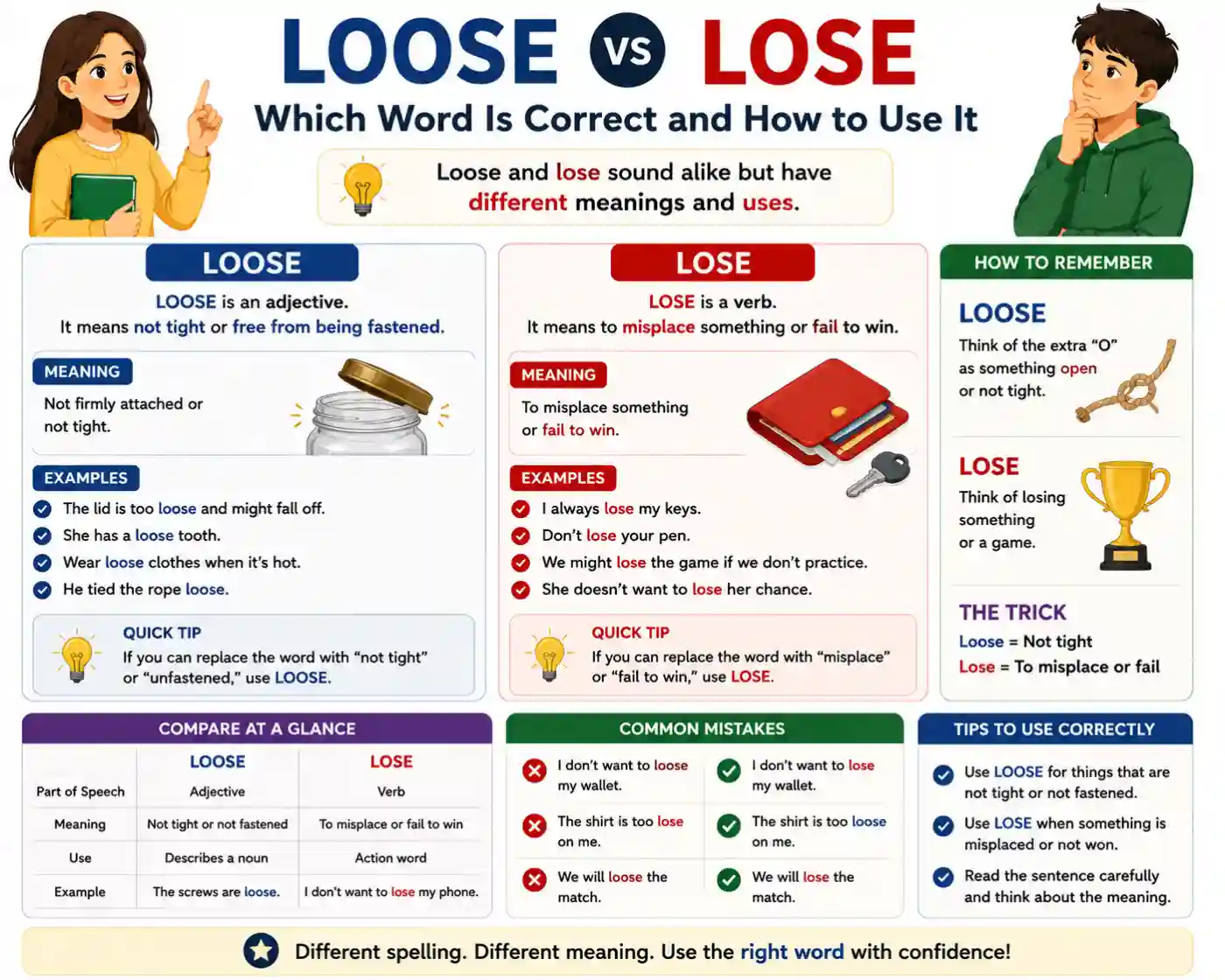 Loose vs Lose Which Word Is Correct and How to Use It