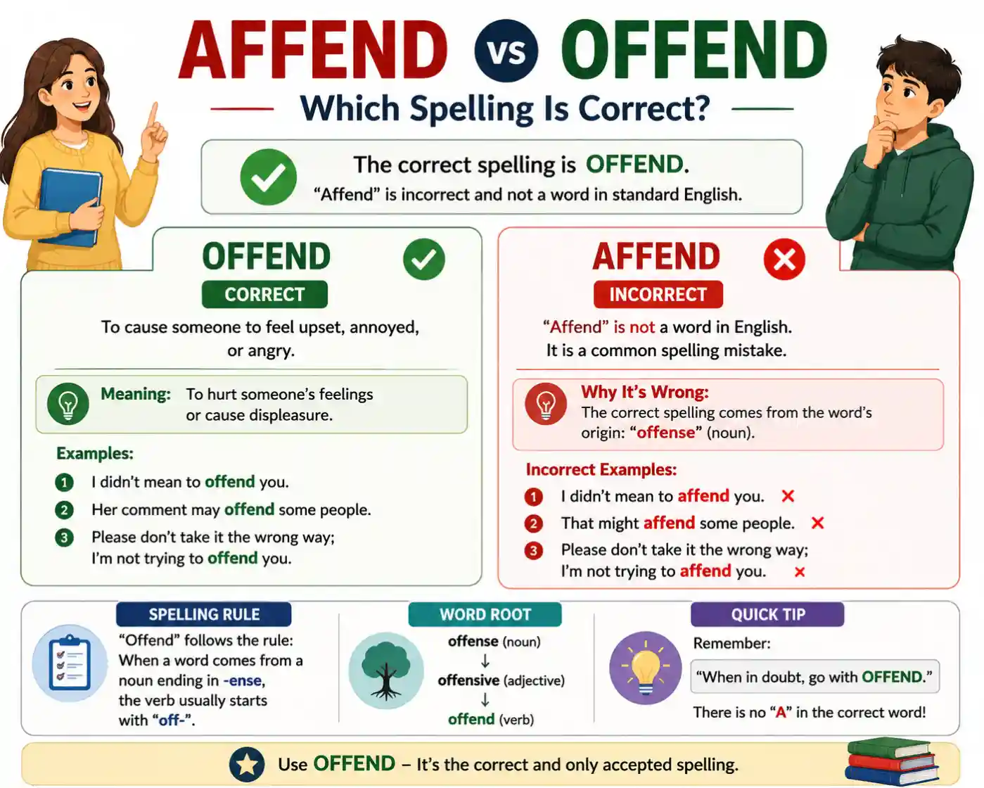 Affend vs Offend Which Spelling Is Correct? 2026