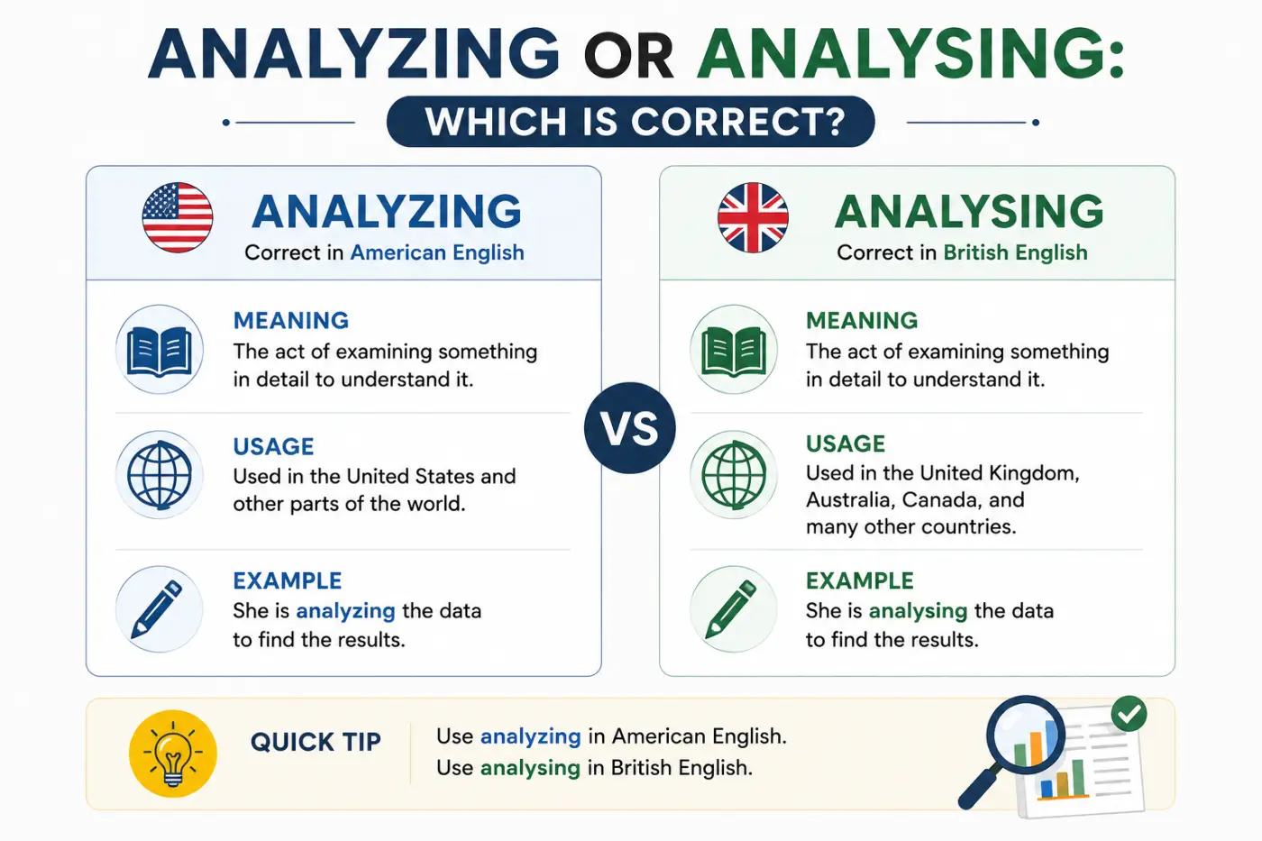 Analyzing or Analysing: Which Is Correct? 2026