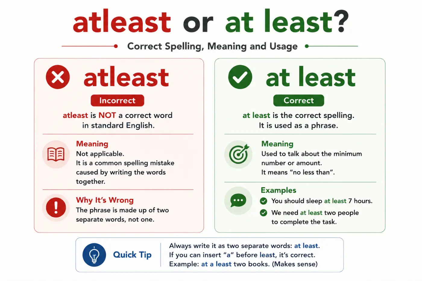 atleast or at least correct spelling meaning and usage