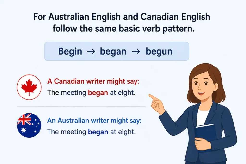 Begun Or Began In Australian And Canadian English