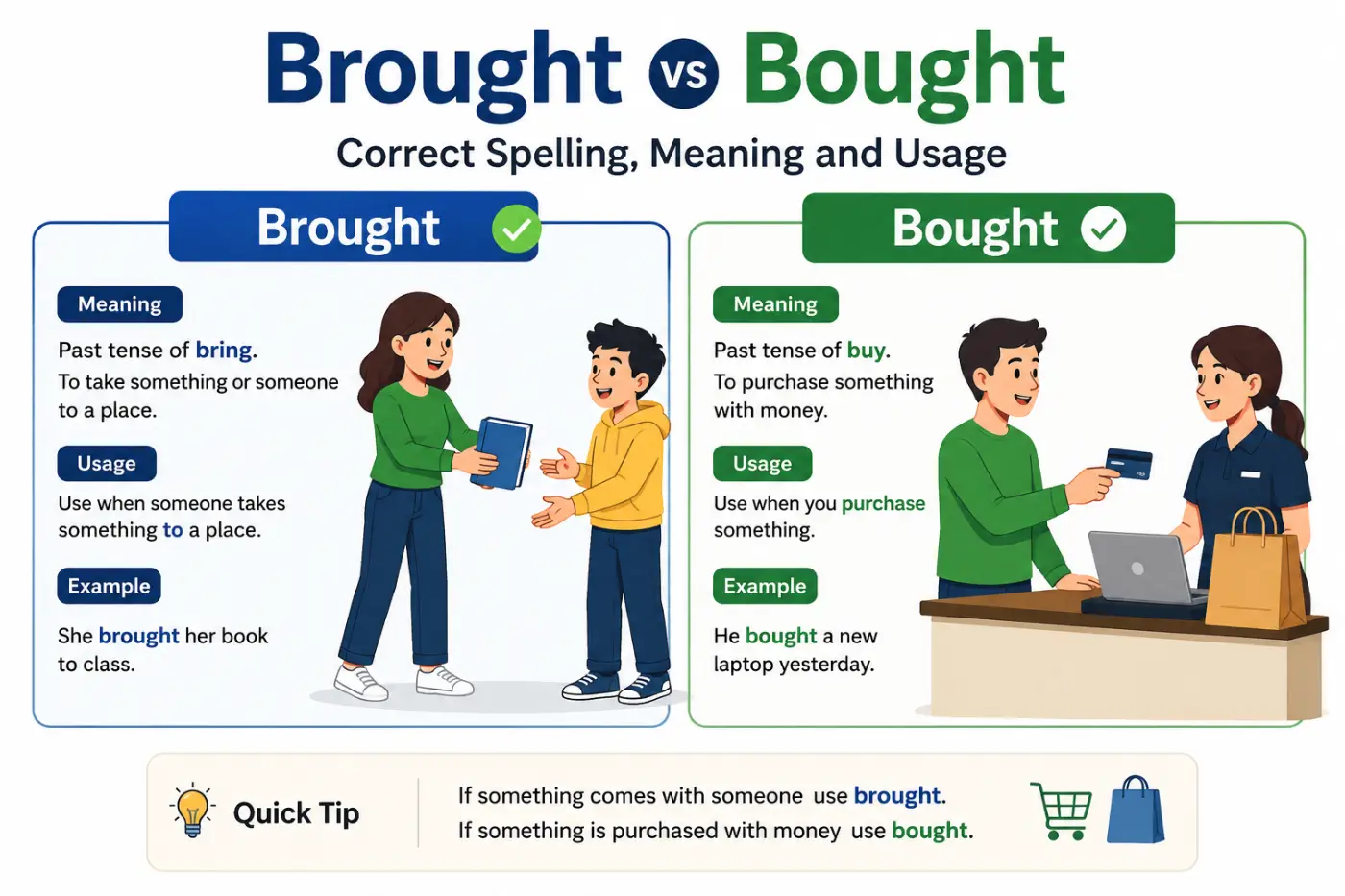 Brought vs Bought Correct Spelling Meaning and Usage