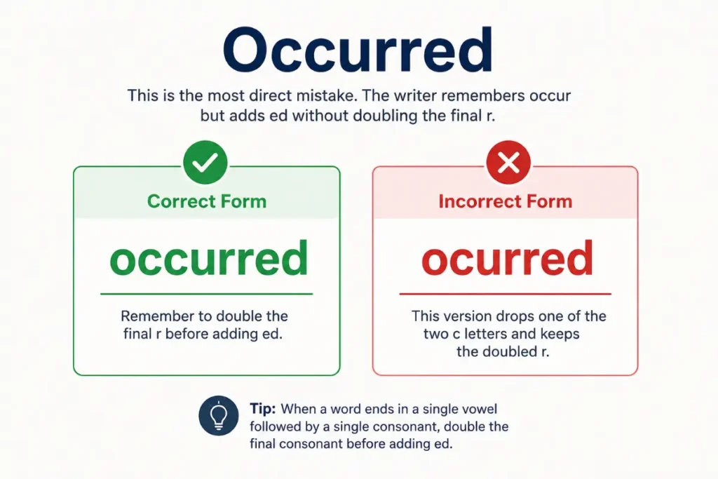 Common Mistakes and Misspellings