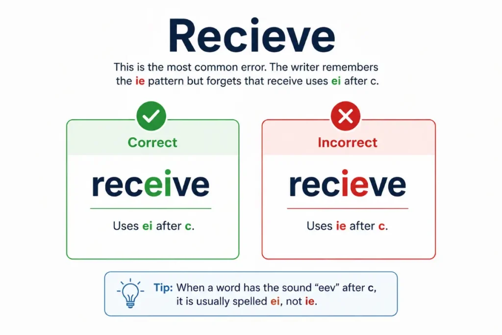Common Mistakes and Misspellings