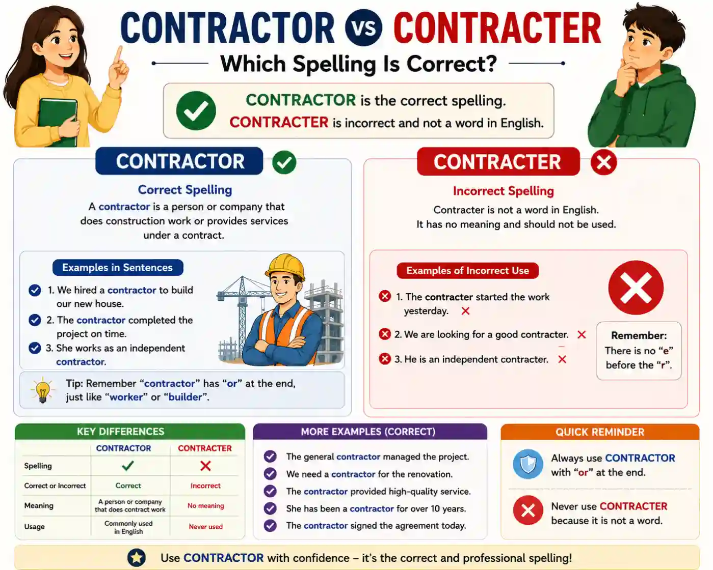 Contractor vs Contracter Which Spelling Is Correct?