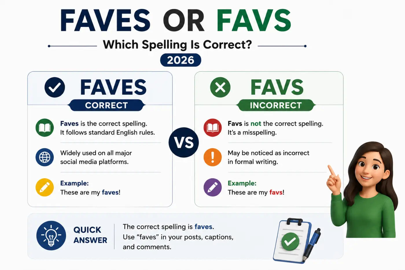 Faves or Favs Which Spelling Is Correct 2026
