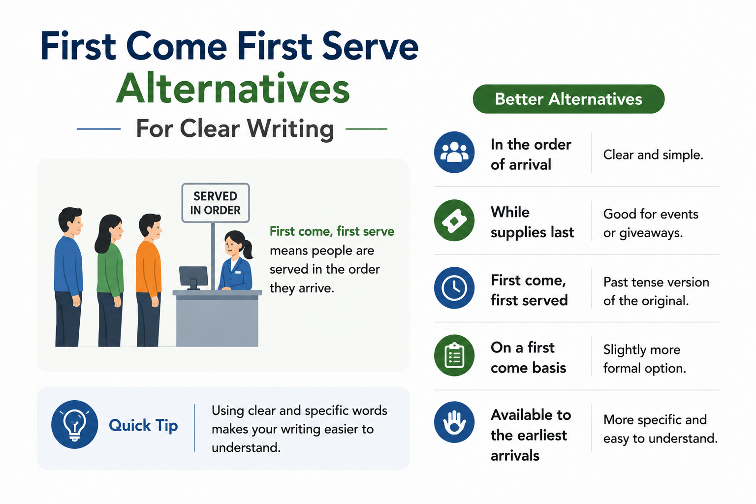 First Come First Serve Alternatives For Clear Writing