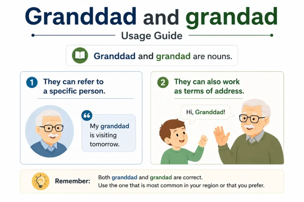 Grammar Rules And Part Of Speech