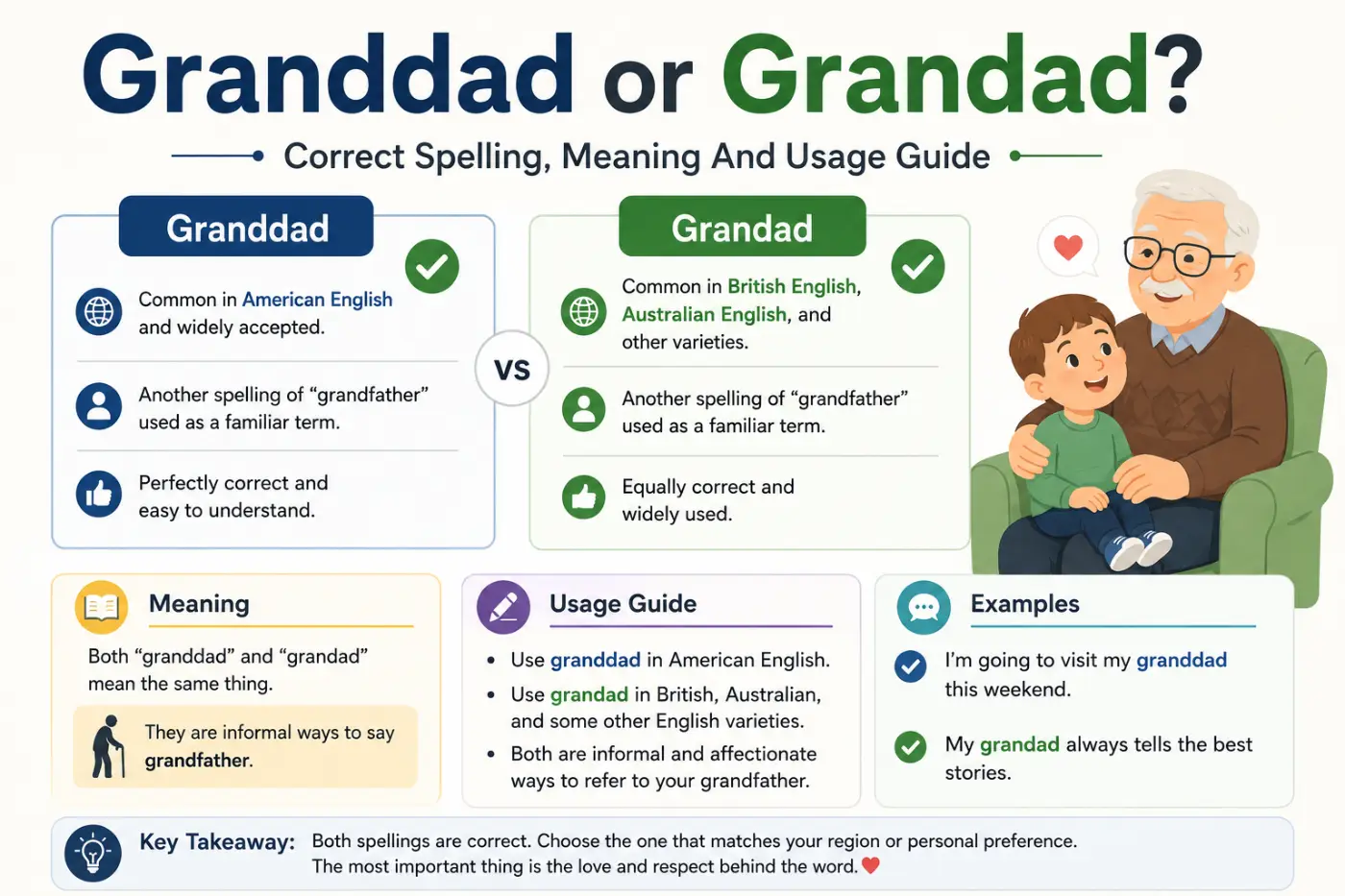 granddad or grandad Correct Spelling Meaning And Usage Guide