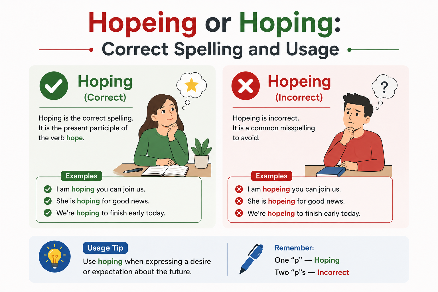 Hopeing or Hoping: Correct Spelling and Usage