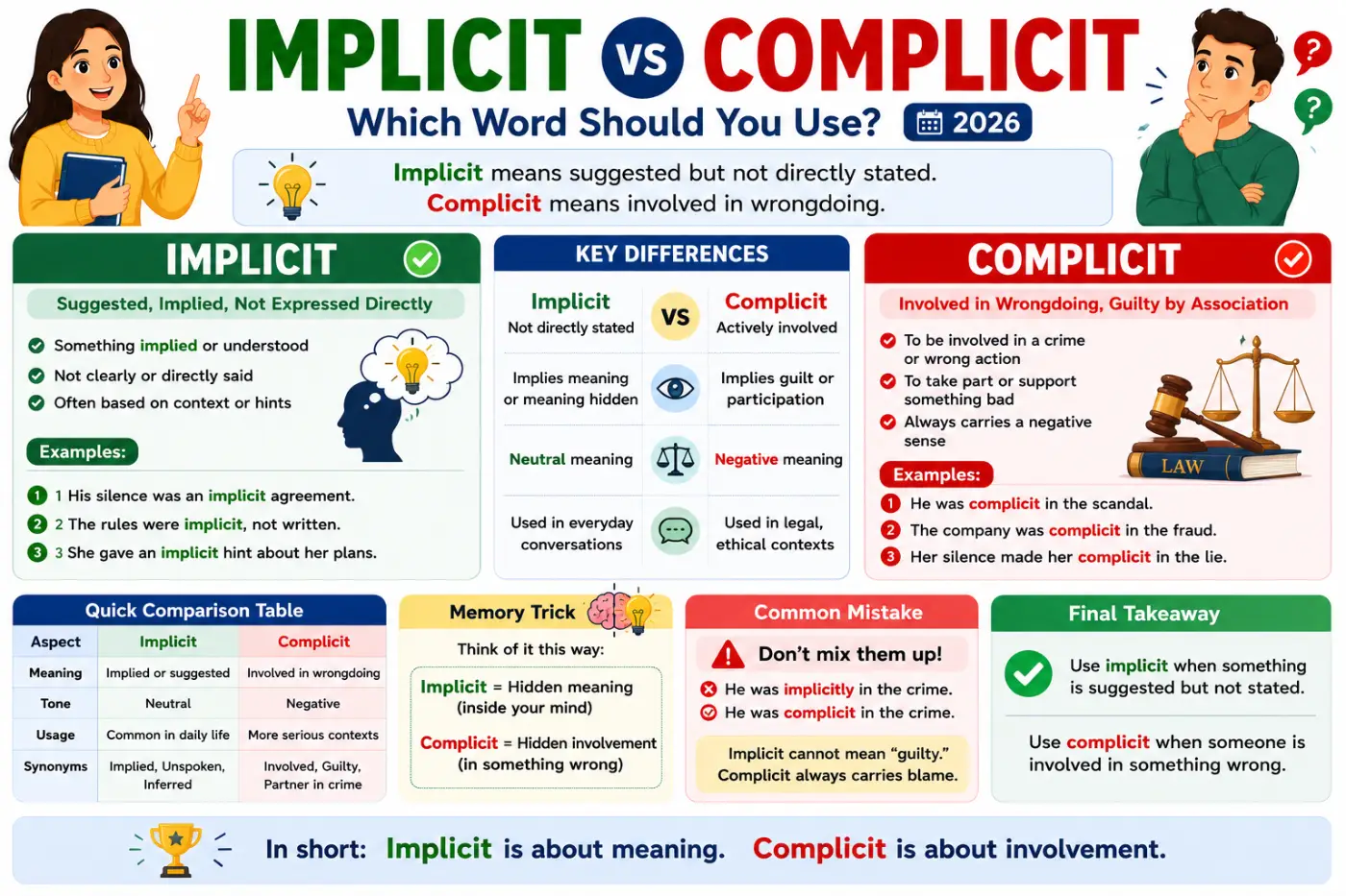Implicit vs Complicit Which Word Should You Use 2026