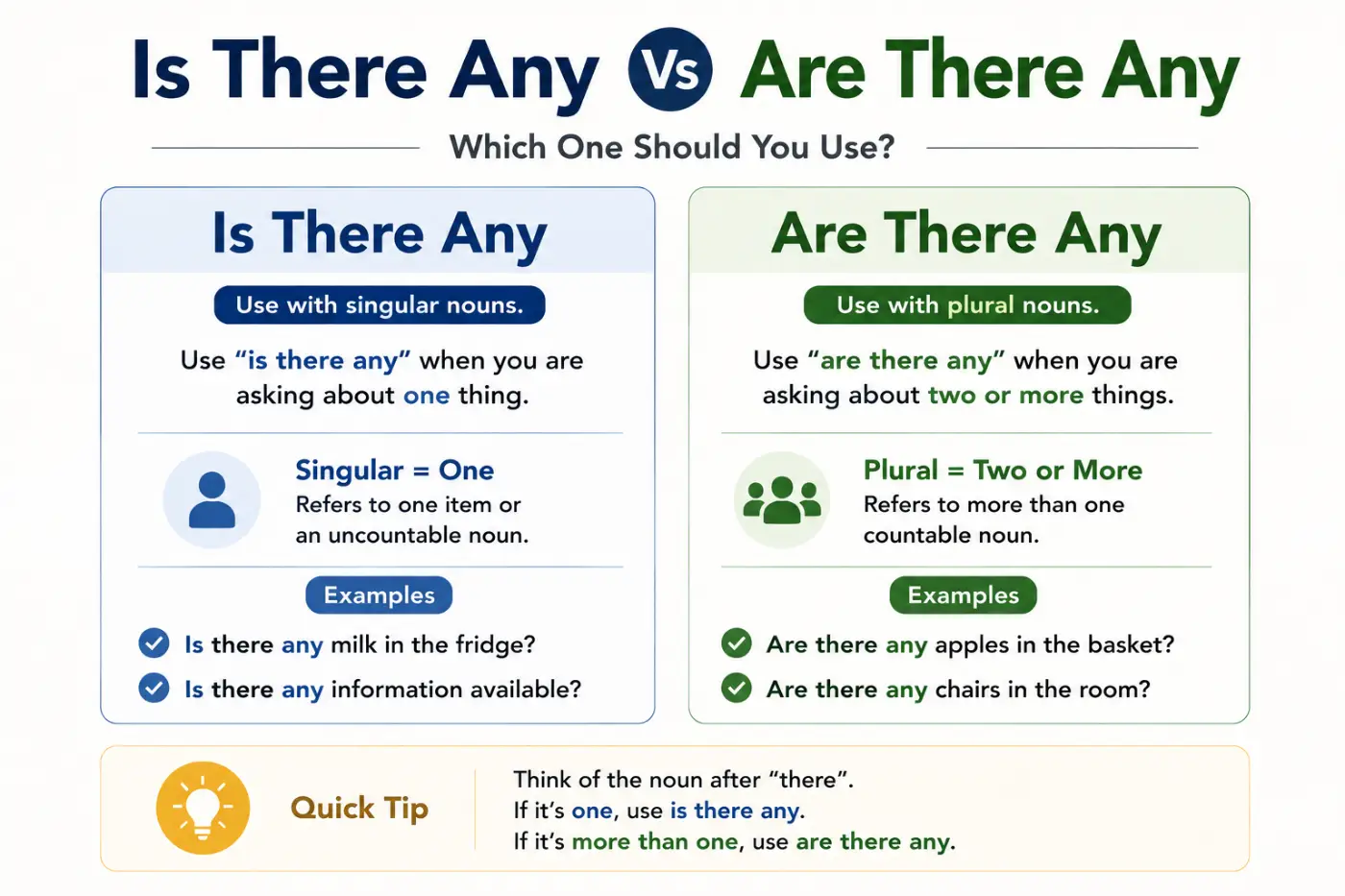 Is There Any Vs Are There Any
