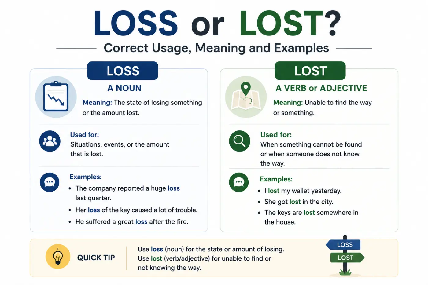 Loss or Lost Correct Usage Meaning and Examples
