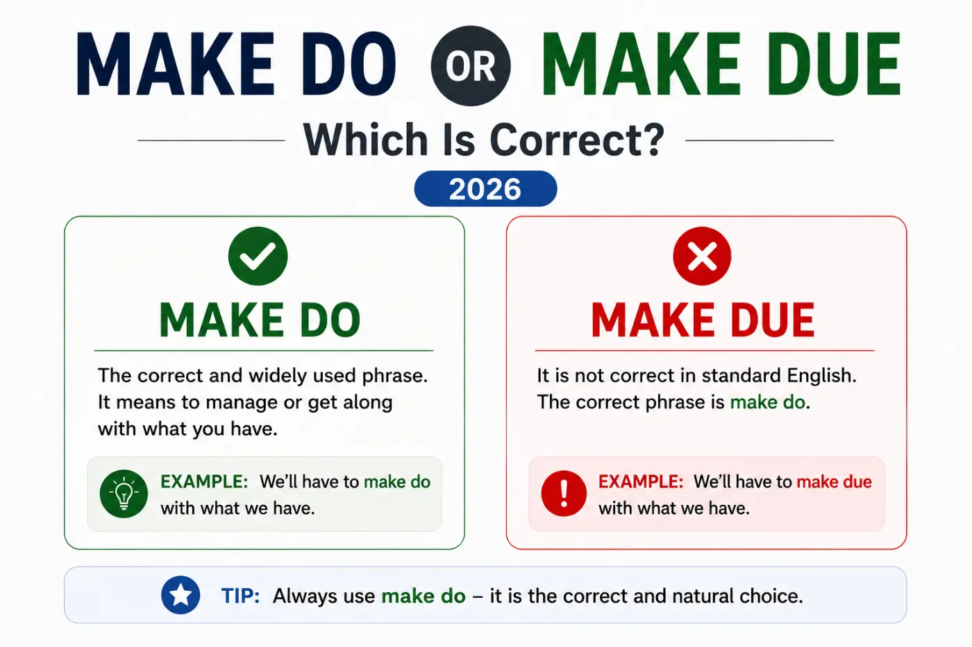 Make Do Or Make Due Which Is Correct 2026