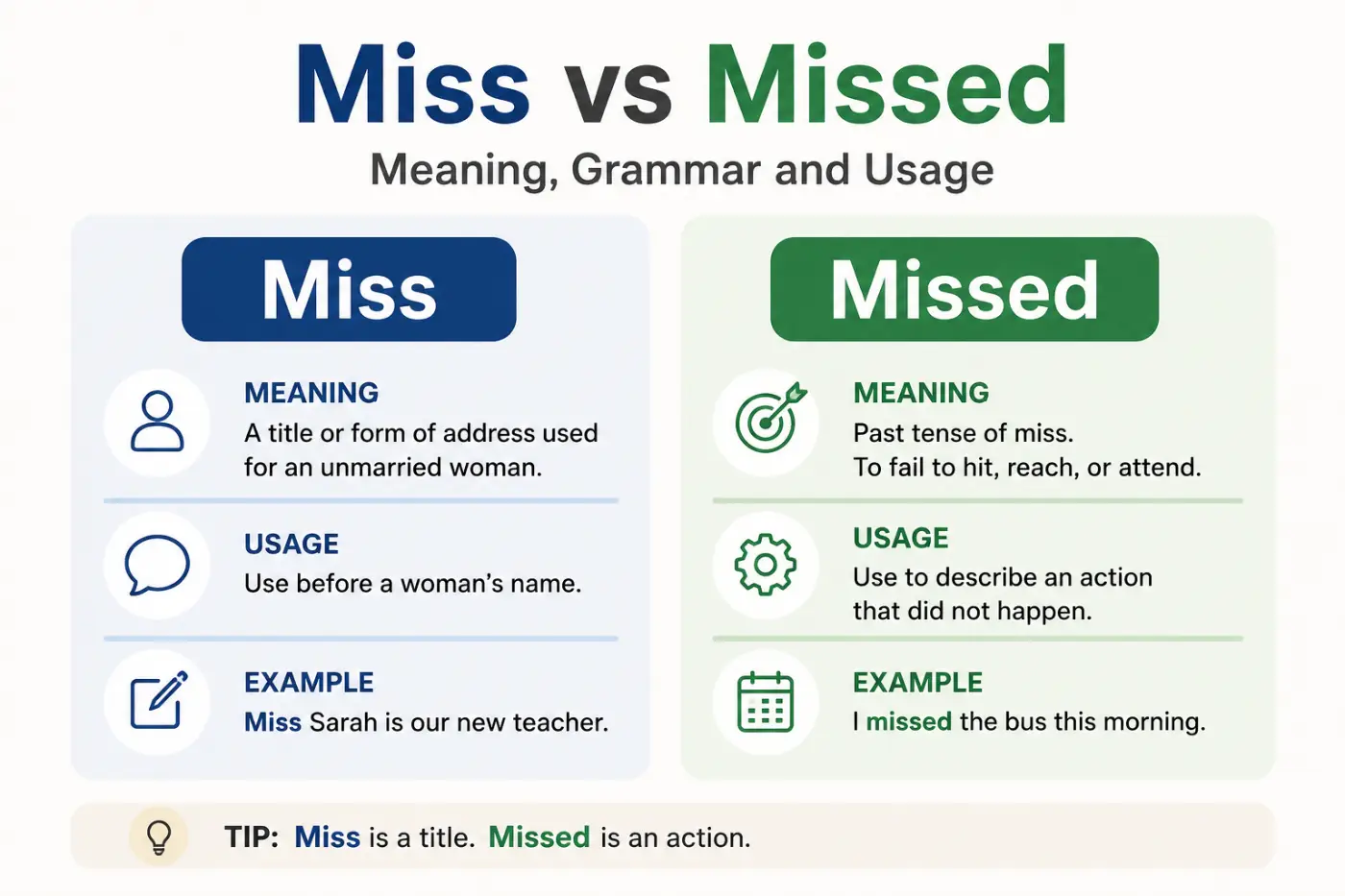 Miss vs Missed Meaning Grammar and Usage 2026