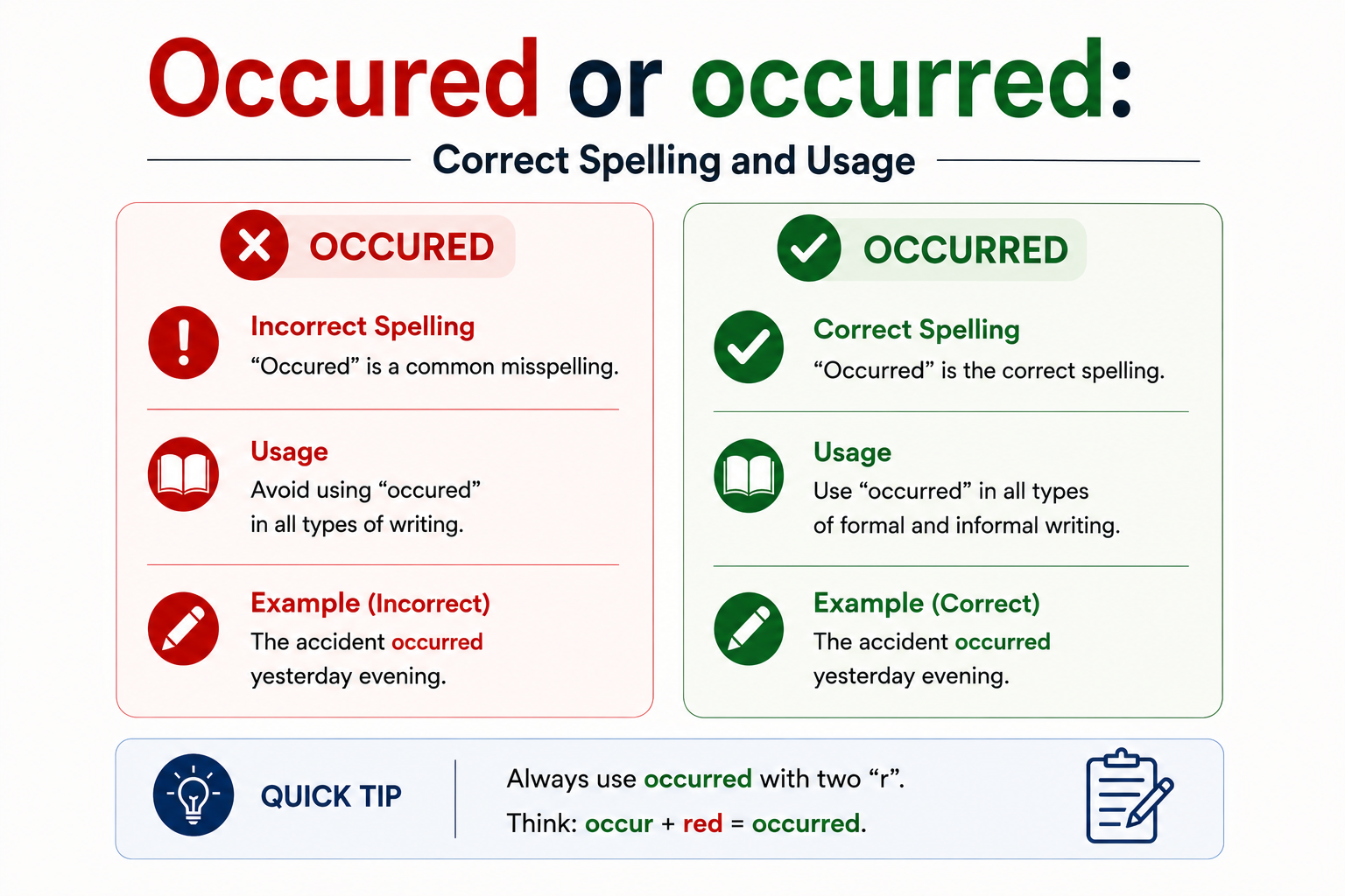 Occured or occurred: Correct Spelling and Usage