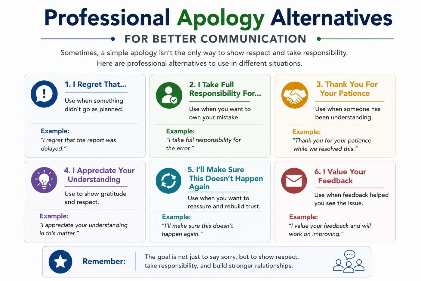 Professional Apology Alternatives For Better Communication