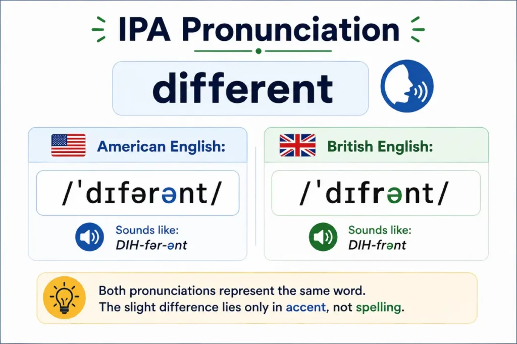 Pronunciation Guide