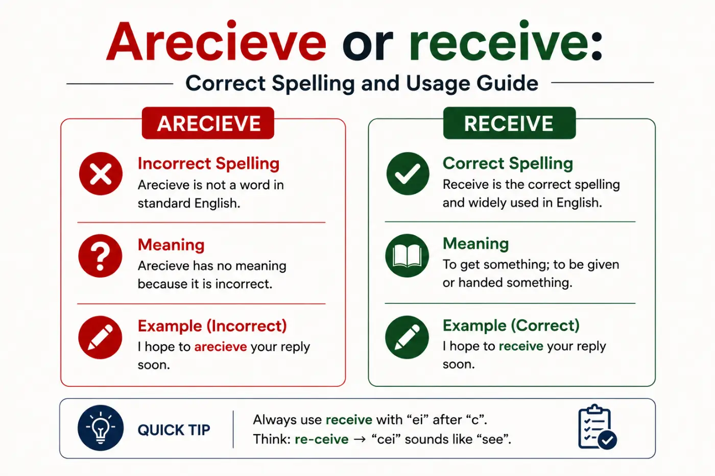 recieve or receive: Correct Spelling and Usage Guide