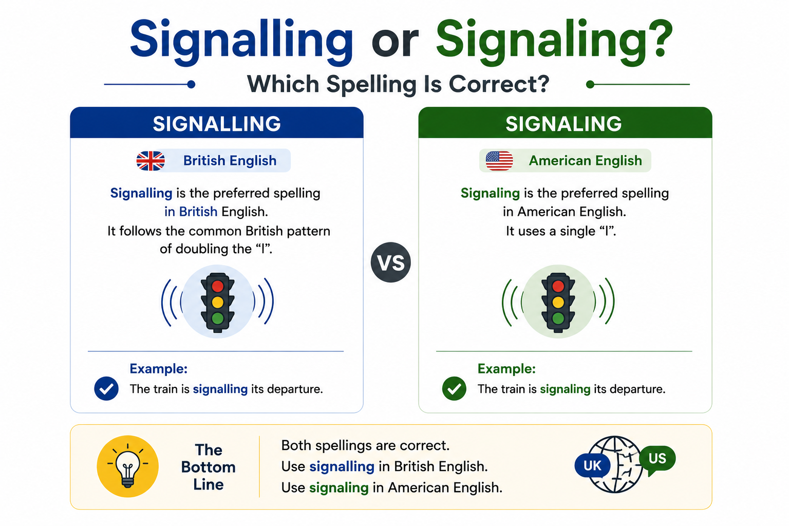 signalling or signaling Which Spelling Is Correct