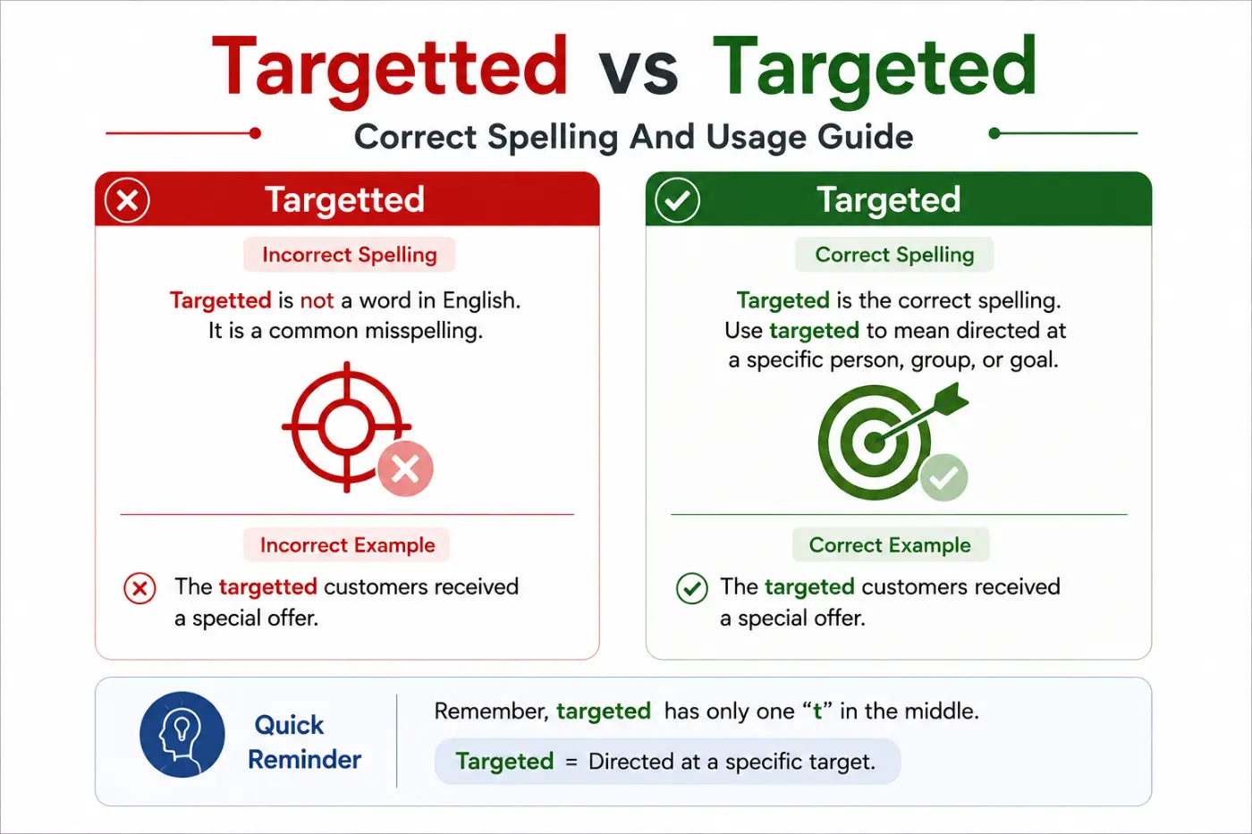 targetted vs targeted Correct Spelling And Usage